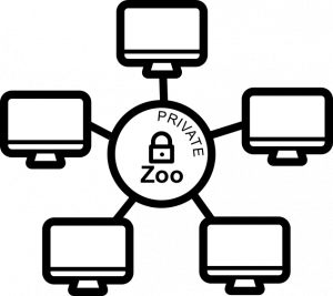 LAN Zoo